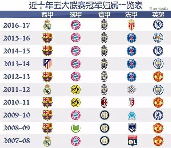 篮球界带来