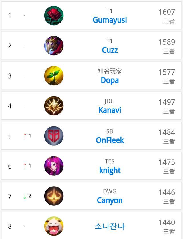 意料之外的 意料之外的